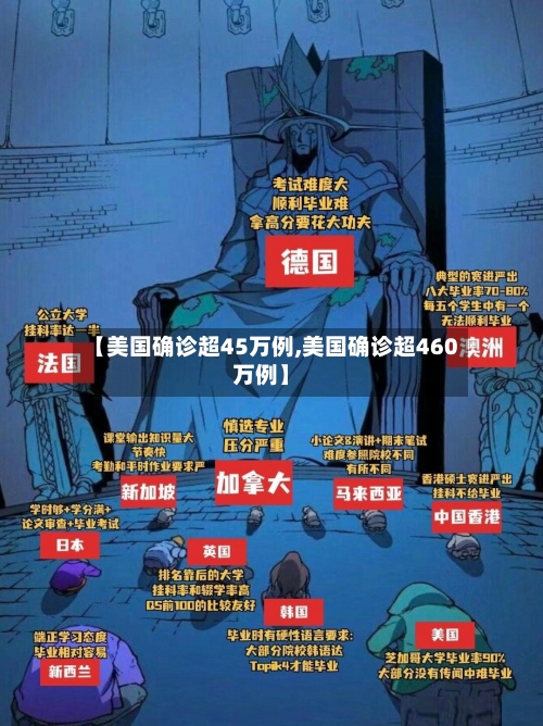 【美国确诊超45万例,美国确诊超460万例】