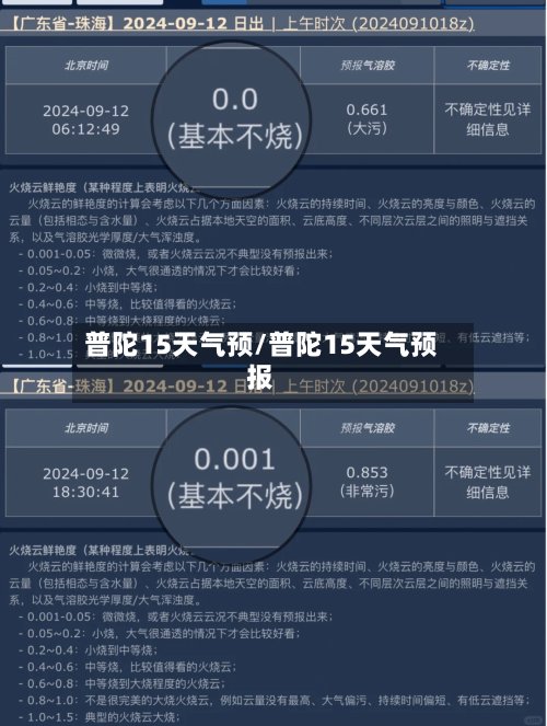 普陀15天气预/普陀15天气预报