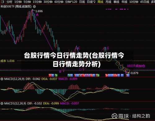 台股行情今日行情走势(台股行情今日行情走势分析)