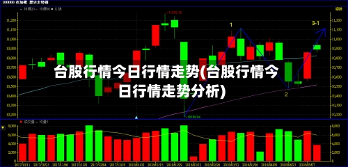 台股行情今日行情走势(台股行情今日行情走势分析)