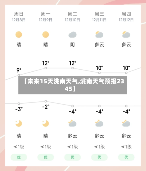 【未来15天洮南天气,洮南天气预报2345】