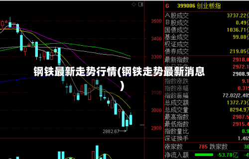 钢铁最新走势行情(钢铁走势最新消息)