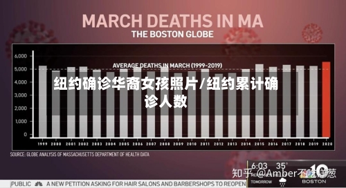 纽约确诊华裔女孩照片/纽约累计确诊人数
