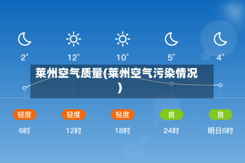 莱州空气质量(莱州空气污染情况)