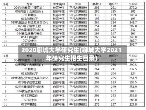2020聊城大学研究生(聊城大学2021年研究生招生目录)