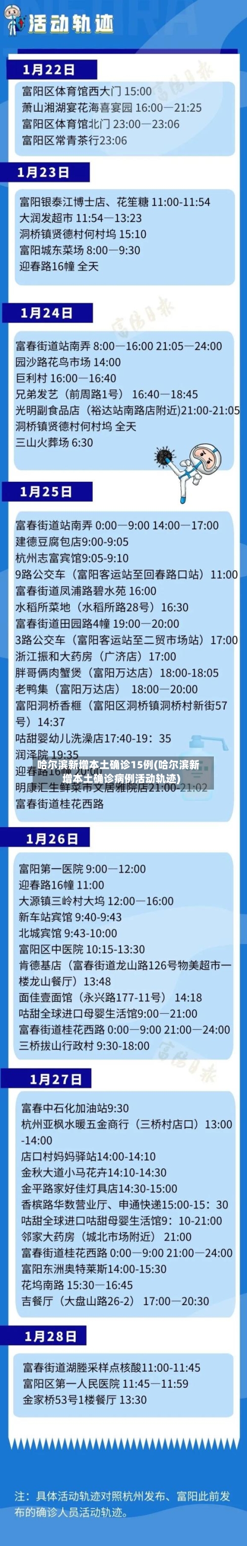 哈尔滨新增本土确诊15例(哈尔滨新增本土确诊病例活动轨迹)