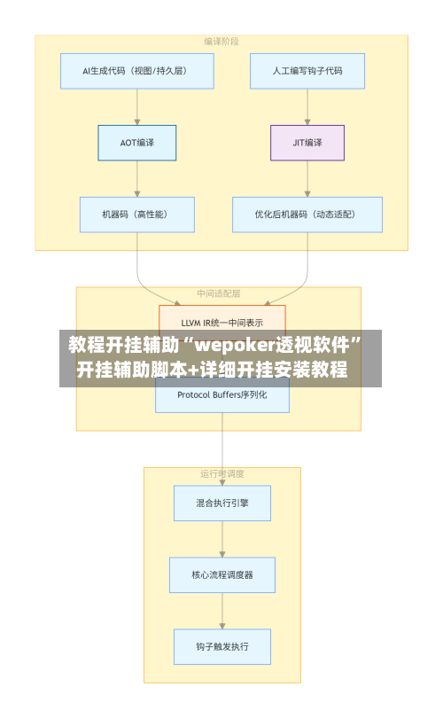 教程开挂辅助“wepoker透视软件”开挂辅助脚本+详细开挂安装教程
