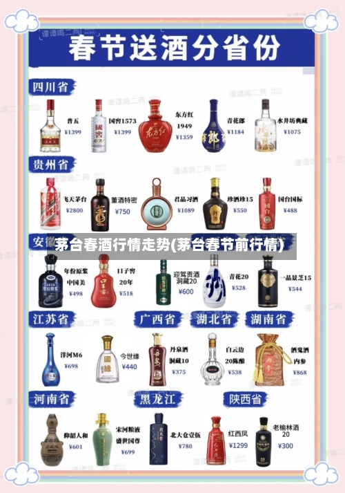 茅台春酒行情走势(茅台春节前行情)