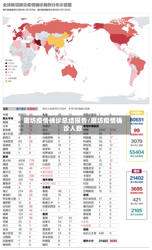 廊坊疫情确诊总结报告/廊坊疫情确诊人数