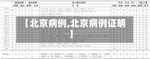 【北京病例,北京病例证明】
