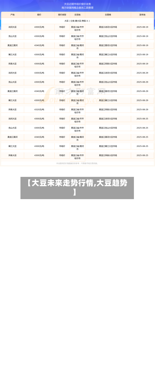 【大豆未来走势行情,大豆趋势】