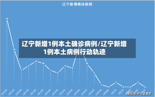 辽宁新增1例本土确诊病例/辽宁新增1例本土病例行动轨迹