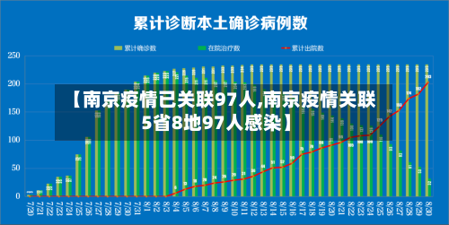 【南京疫情已关联97人,南京疫情关联5省8地97人感染】