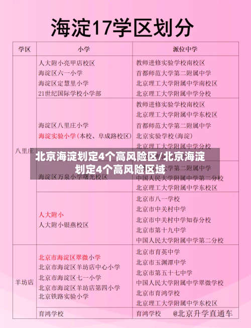 北京海淀划定4个高风险区/北京海淀划定4个高风险区域