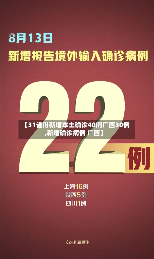 【31省份新增本土确诊40例广西30例,新增确诊病例 广西】