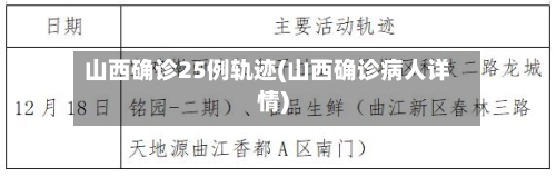 山西确诊25例轨迹(山西确诊病人详情)