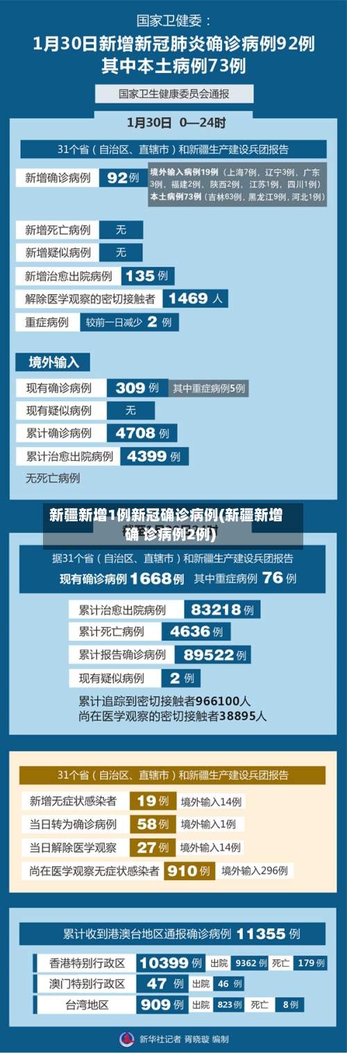 新疆新增1例新冠确诊病例(新疆新增确 诊病例2例)