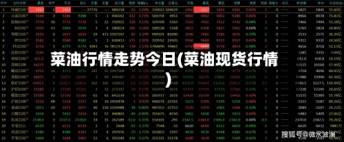菜油行情走势今日(菜油现货行情)