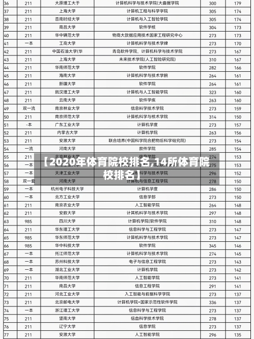 【2020年体育院校排名,14所体育院校排名】