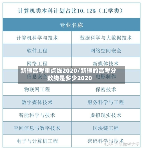 新疆高考重点线2020/新疆的高考分数线是多少2020