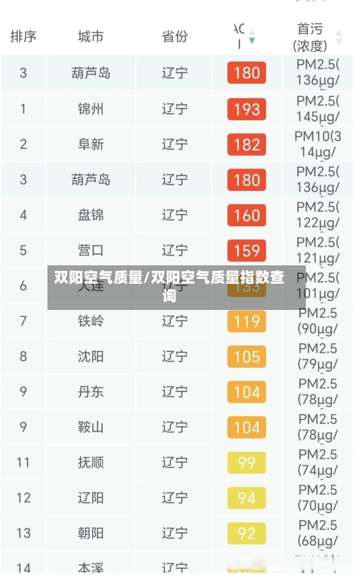 双阳空气质量/双阳空气质量指数查询
