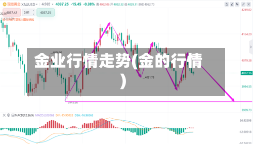 金业行情走势(金的行情)