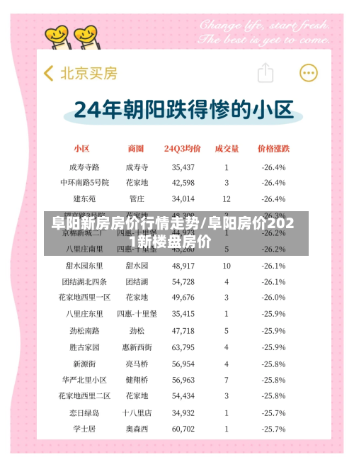 阜阳新房房价行情走势/阜阳房价2021新楼盘房价