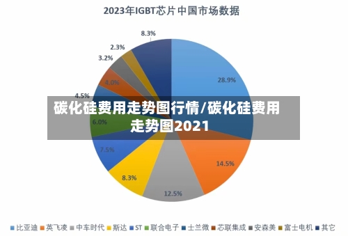 碳化硅费用走势图行情/碳化硅费用走势图2021