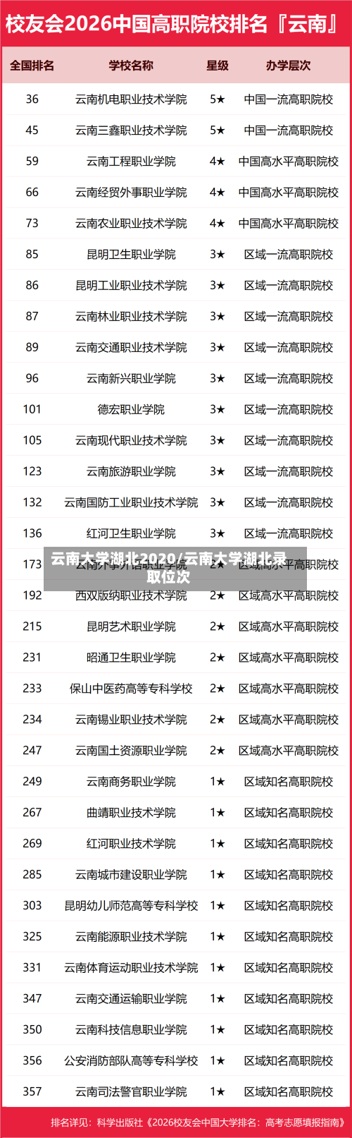云南大学湖北2020/云南大学湖北录取位次