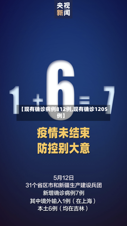 【现有确诊病例812例,现有确诊1205例】