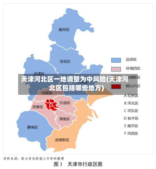 天津河北区一地调整为中风险(天津河北区包括哪些地方)