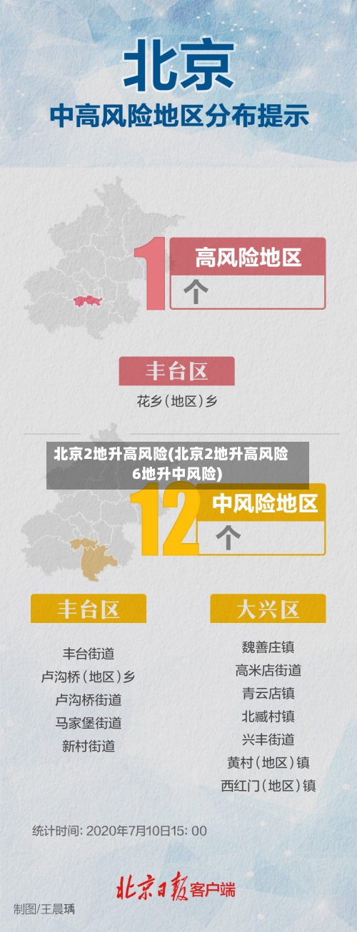 北京2地升高风险(北京2地升高风险 6地升中风险)