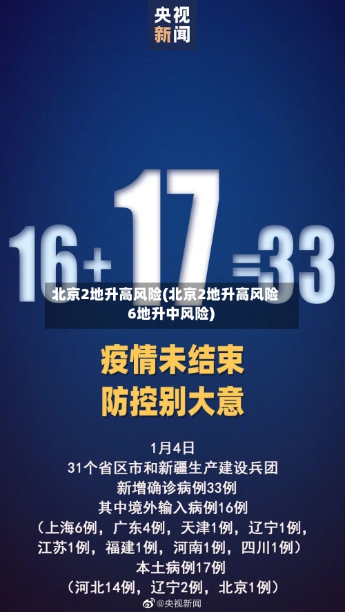北京2地升高风险(北京2地升高风险 6地升中风险)