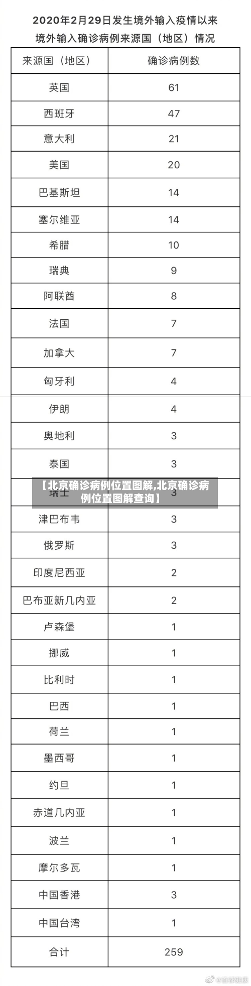 【北京确诊病例位置图解,北京确诊病例位置图解查询】