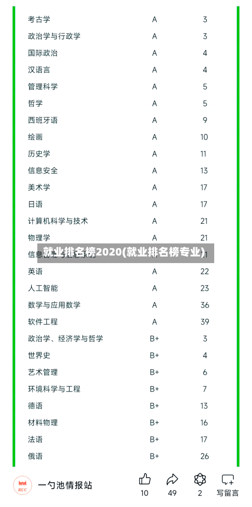 就业排名榜2020(就业排名榜专业)