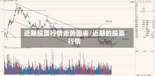 近期股票行情走势图表/近期的股票行情