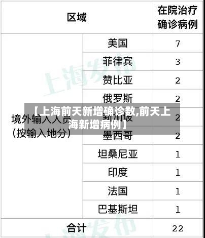 【上海前天新增确诊数,前天上海新增病例】