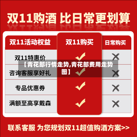 【青花郎行情走势,青花郎费用走势图】