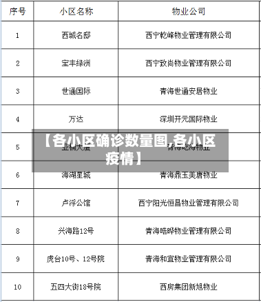 【各小区确诊数量图,各小区疫情】