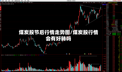 煤炭股节后行情走势图/煤炭股行情会有好转吗