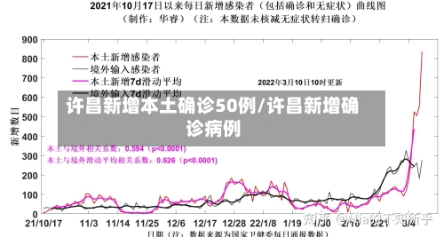 许昌新增本土确诊50例/许昌新增确诊病例