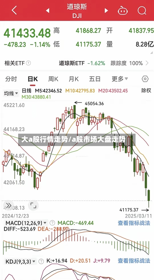 大a股行情走势/a股市场大盘走势