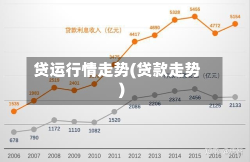 贷运行情走势(贷款走势)