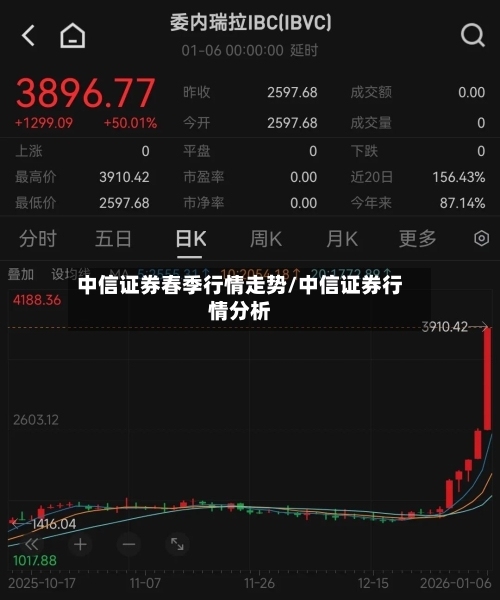 中信证券春季行情走势/中信证券行情分析