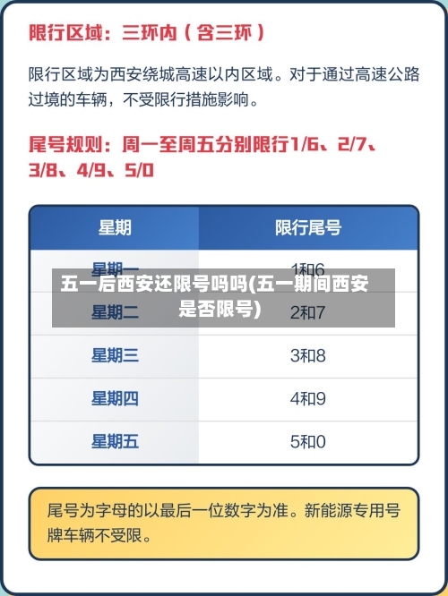 五一后西安还限号吗吗(五一期间西安是否限号)