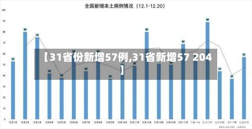 【31省份新增57例,31省新增57 204】