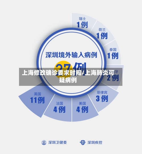 上海修改确诊要求时间/上海肺炎可疑病例