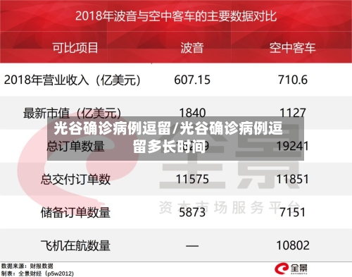 光谷确诊病例逗留/光谷确诊病例逗留多长时间
