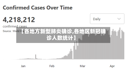 【各地方新型肺炎确诊,各地区新冠确诊人数统计】