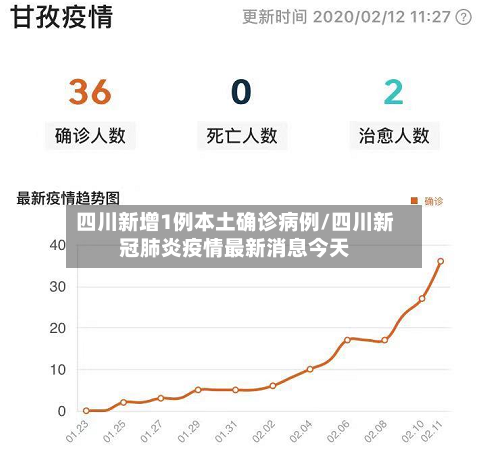 四川新增1例本土确诊病例/四川新冠肺炎疫情最新消息今天